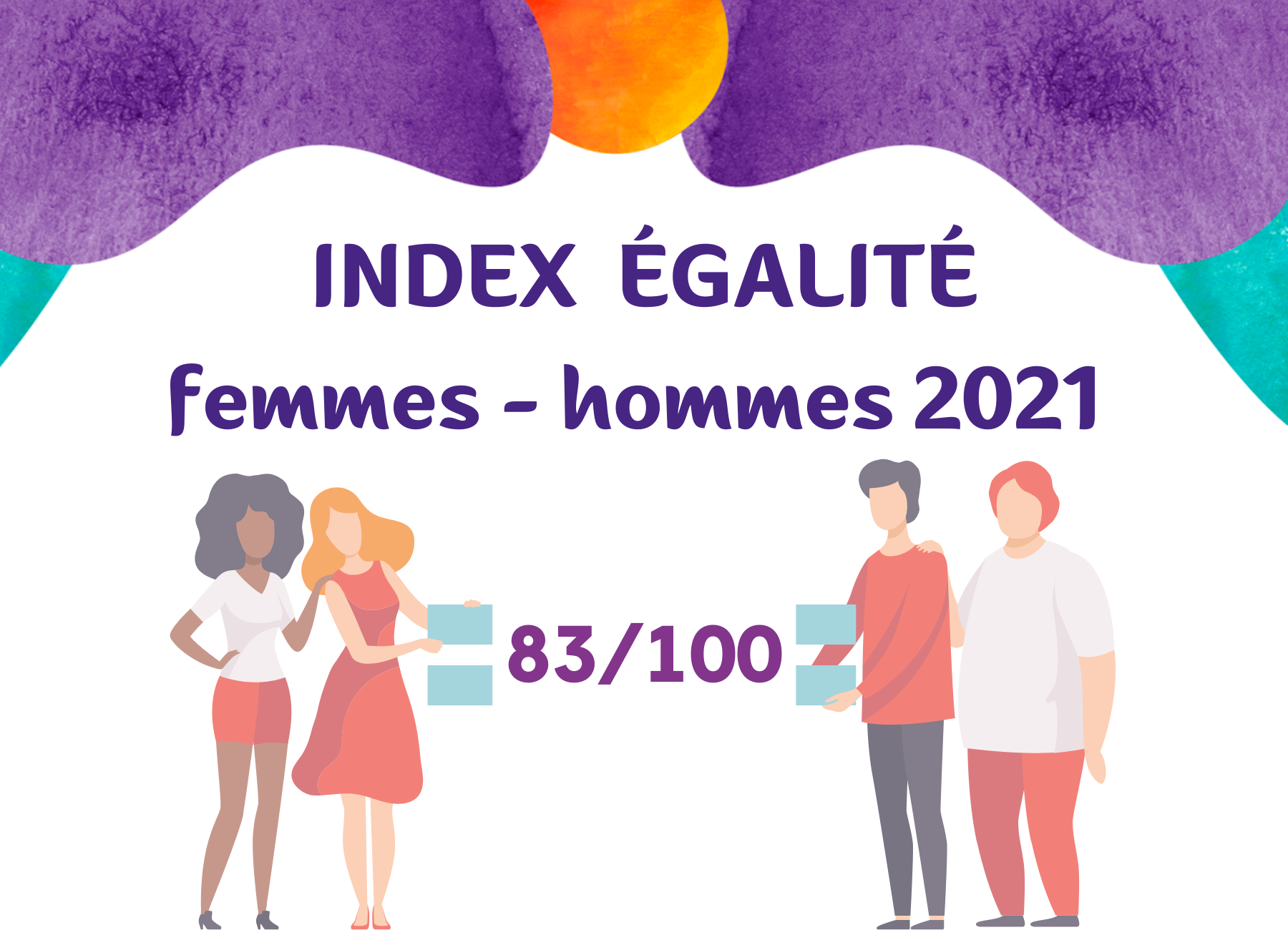 Index égalité femmeshommes 2021 VYV 3 SudEst